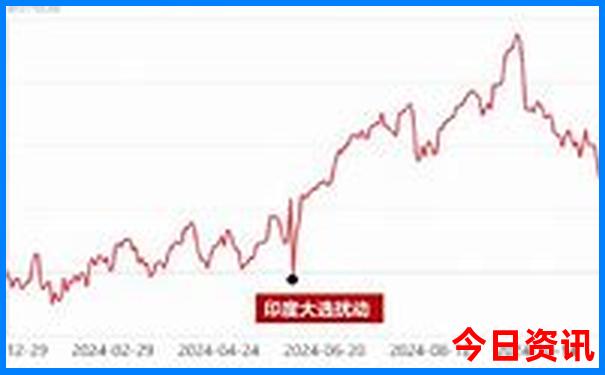 重庆比较好玩的地方
